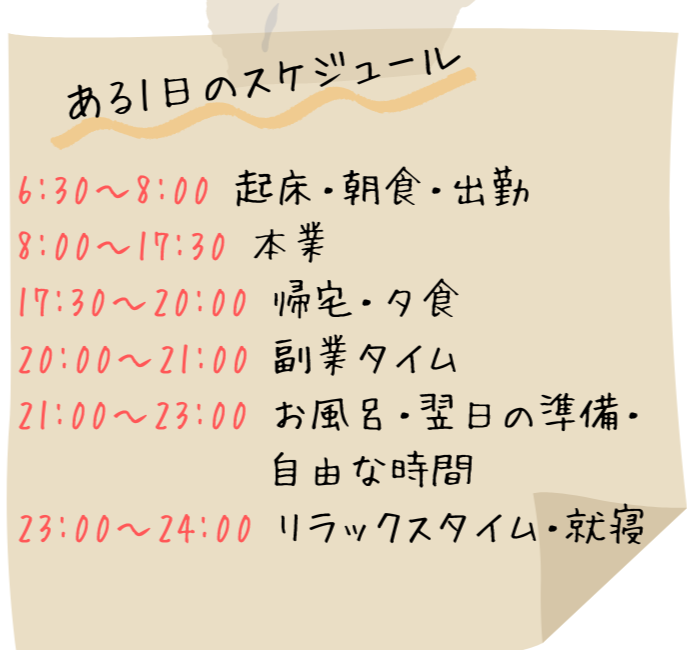 ある1日のスケジュール
6:30〜8:00 起床・朝食・出勤
8:00〜17:30 本業
17:30〜20:00 帰宅・夕食
20:00〜21:00 副業タイム
21:00〜23:00 お風呂・翌日の準備・
　　　　　　自由な時間
23:00〜24:00 リラックスタイム・就寝